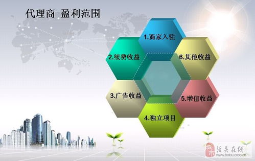 文翰信息技術公司誠招獨家代理及招商經理