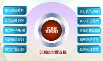 賦能未來 以計算機技術驅動信息技術與企業管理的深度融合